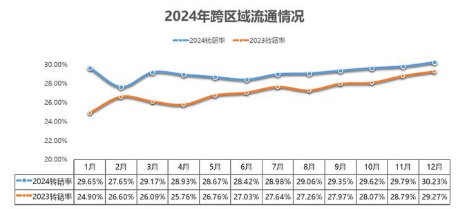 中国汽车流通协会：12月全国二手车市场交易量19002万辆 环比增长642%(图4)