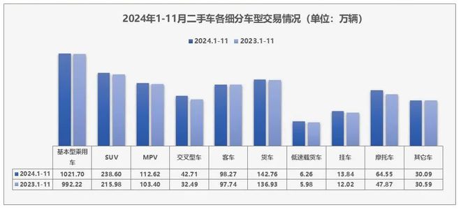 中国汽车流通协会：11月全国二手车市场交易量17856万辆 同比增长812%(图4)