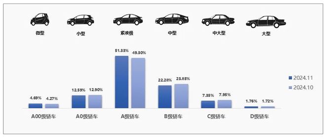 中国汽车流通协会：11月全国二手车市场交易量17856万辆 同比增长812%(图5)