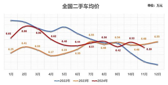 中国汽车流通协会：11月全国二手车市场交易量17856万辆 同比增长812%(图10)