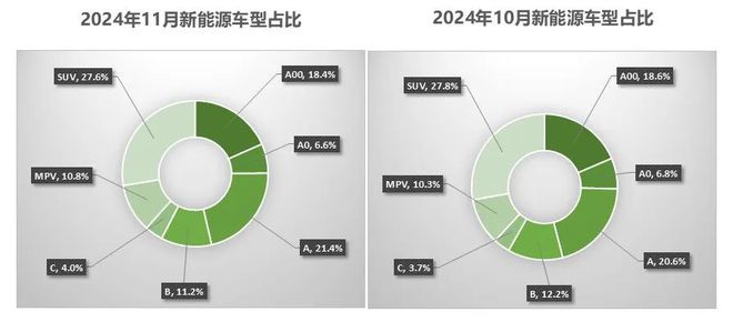 中国汽车流通协会：11月全国二手车市场交易量17856万辆 同比增长812%(图12)
