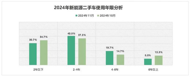 中国汽车流通协会：11月全国二手车市场交易量17856万辆 同比增长812%(图13)