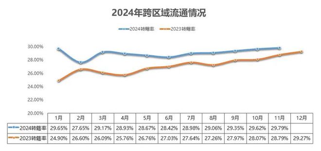 中国汽车流通协会：11月全国二手车市场交易量17856万辆 同比增长812%(图15)
