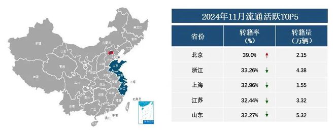 中国汽车流通协会：11月全国二手车市场交易量17856万辆 同比增长812%(图16)