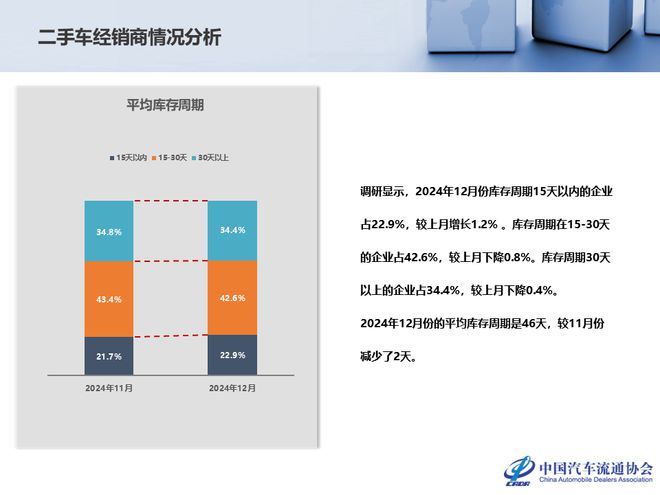 中国汽车流通协会：11月全国二手车市场交易量17856万辆 同比增长812%(图17)