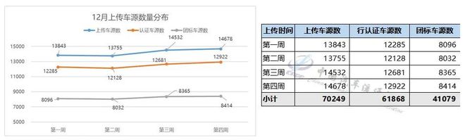 中国汽车流通协会：11月全国二手车市场交易量17856万辆 同比增长812%(图18)