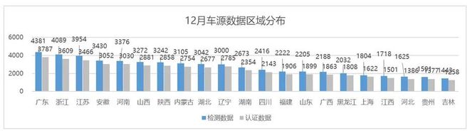 中国汽车流通协会：11月全国二手车市场交易量17856万辆 同比增长812%(图19)