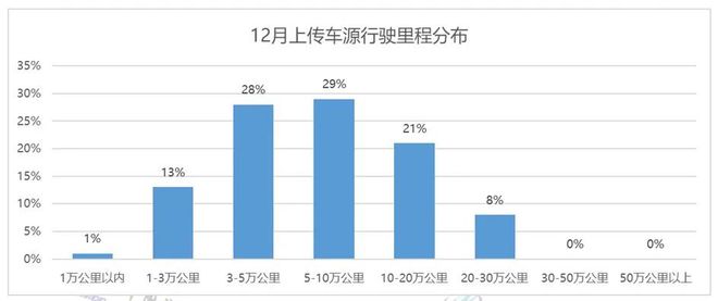 中国汽车流通协会：11月全国二手车市场交易量17856万辆 同比增长812%(图20)