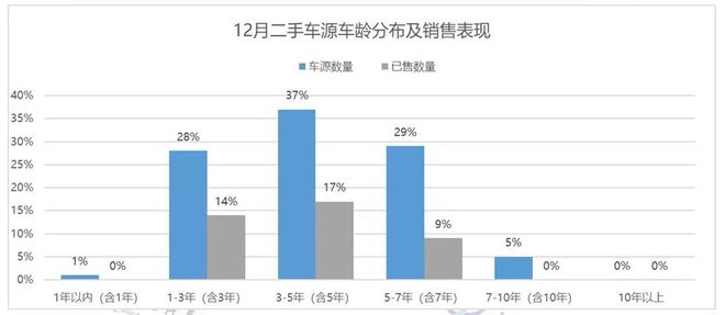 中国汽车流通协会：11月全国二手车市场交易量17856万辆 同比增长812%(图21)