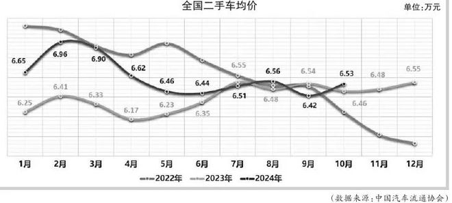 二手车销量创新高这种车型最热销