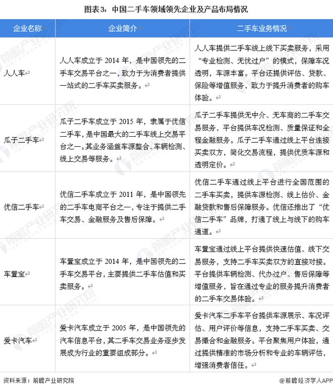【二手车】行业市场规模：2024年中国二手车行业市场规模将达到12816亿元 新能源汽车占比仅5%(图3)