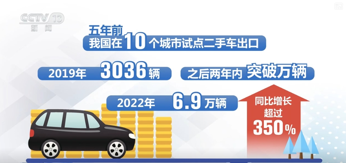 从“走出去”到“走进去”提速！中国二手车口碑良好“圈粉”无数(图4)