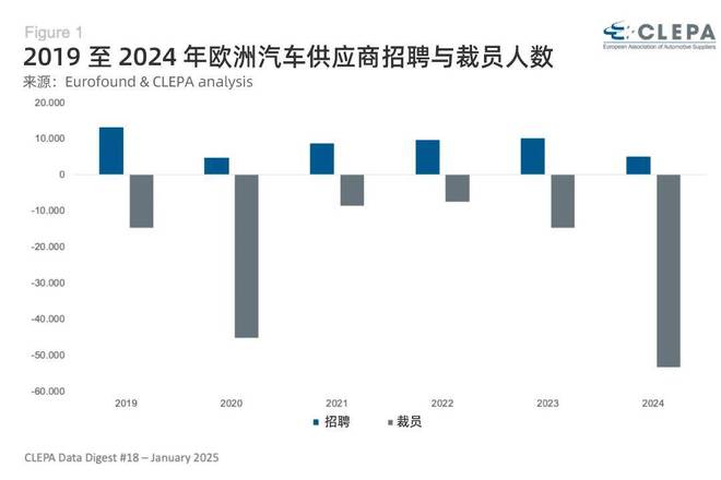 2025年欧洲汽车零部件将面临真正的苦日子(图3)