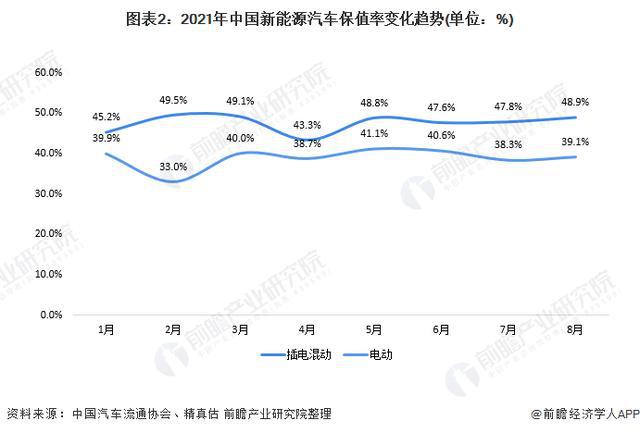 【行业前瞻】2024-2029年中国新能源二手车行业发展分析
