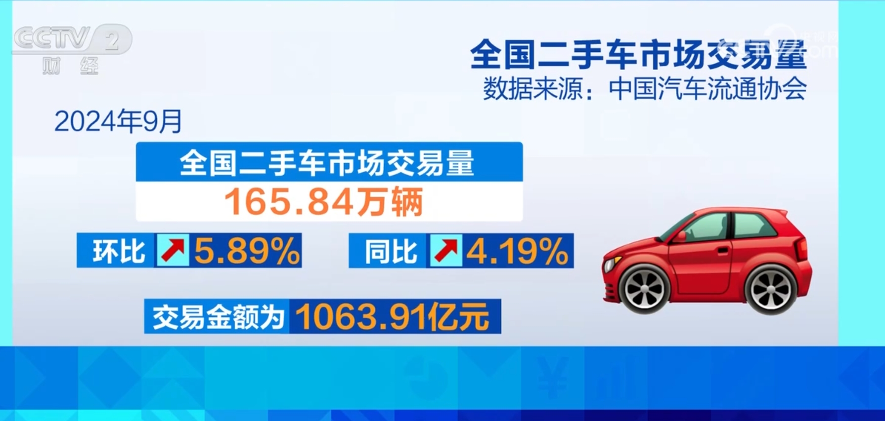 数字见证二手车市场逐步“回暖” 新能源车成为增速最快细分市场(图3)
