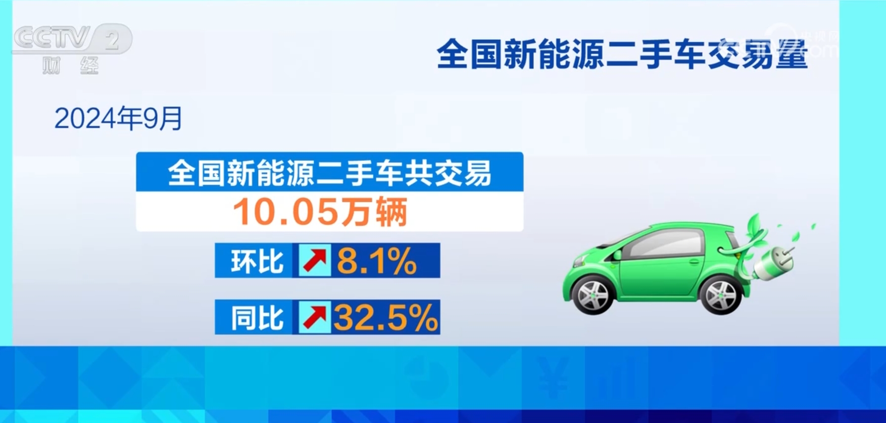 数字见证二手车市场逐步“回暖” 新能源车成为增速最快细分市场(图5)