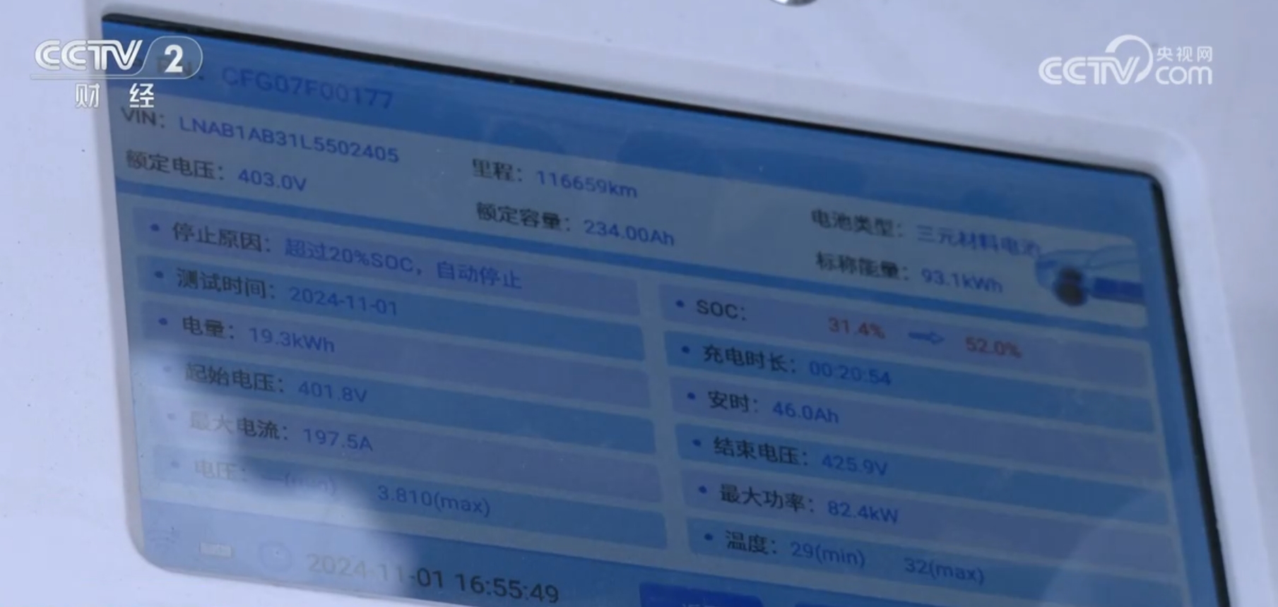 数字见证二手车市场逐步“回暖” 新能源车成为增速最快细分市场(图6)