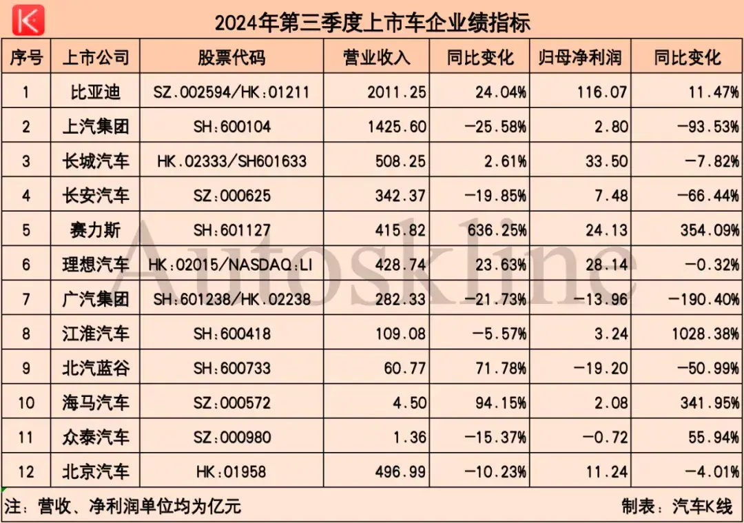 中国二手车市场：春去春又来？(图5)