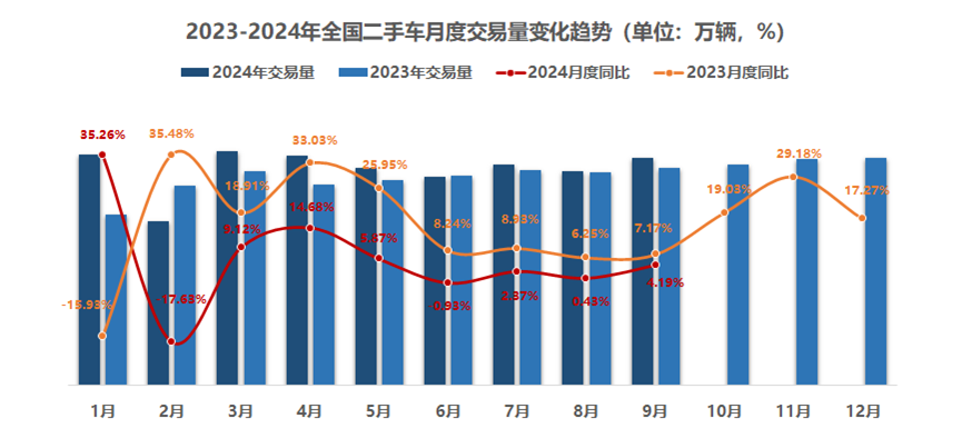 中国二手车市场：春去春又来？(图8)