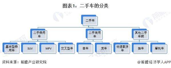 预见2024：《2024年中国二手车行业全景图谱》（附市场现状、竞争格局和发展趋势等）