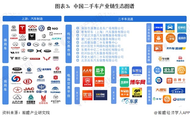 预见2024：《2024年中国二手车行业全景图谱》（附市场现状、竞争格局和发展趋势等）(图3)