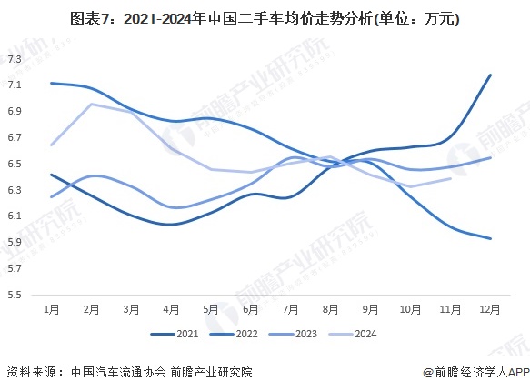预见2024：《2024年中国二手车行业全景图谱》（附市场现状、竞争格局和发展趋势等）(图7)