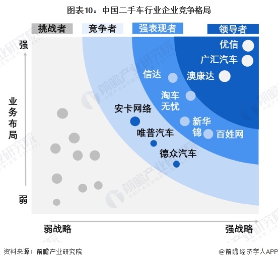 预见2024：《2024年中国二手车行业全景图谱》（附市场现状、竞争格局和发展趋势等）(图10)