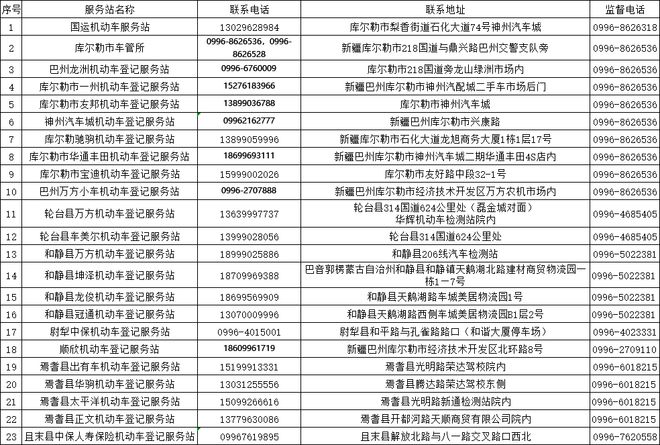 车驾管微课堂丨机动车转让登记（二手车过户）全部流程看完就学会了建议收藏备用！(图4)