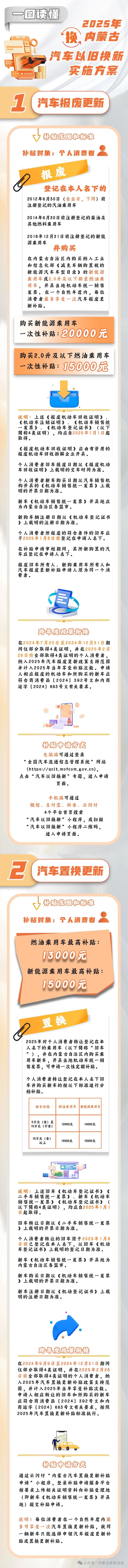 内蒙古自治区商务厅等8部门关于印发《2025年内蒙古自治区汽车以旧换新实施方案》的通知