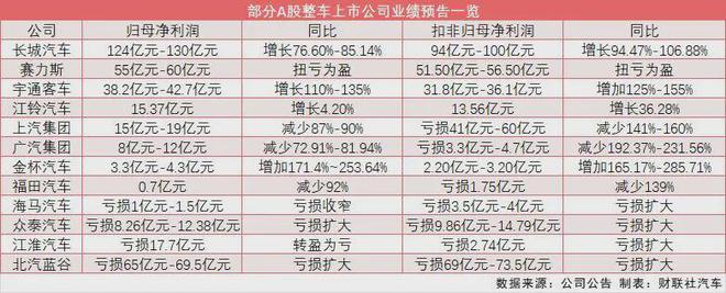 逆袭、封神、力挽狂澜！改变汽车行业的10位大佬都有谁？(图7)