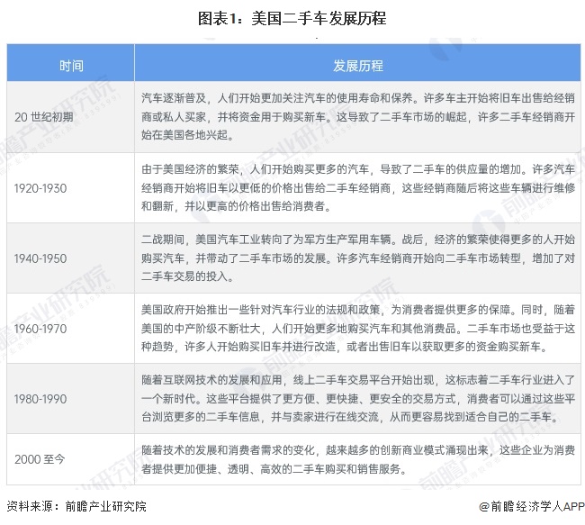 2024年美国二手车行业现状及发展趋势分析 二手车销量有所下滑【组图】