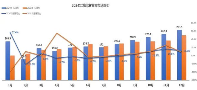 新车产销、新能源车渗透、汽车出口、二手车交易……全部增长创历史新高