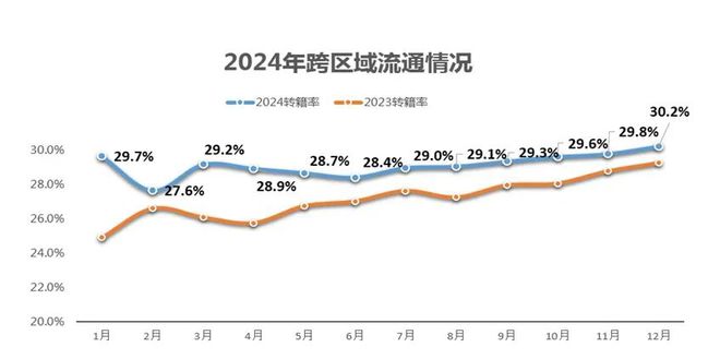 新车产销、新能源车渗透、汽车出口、二手车交易……全部增长创历史新高(图5)