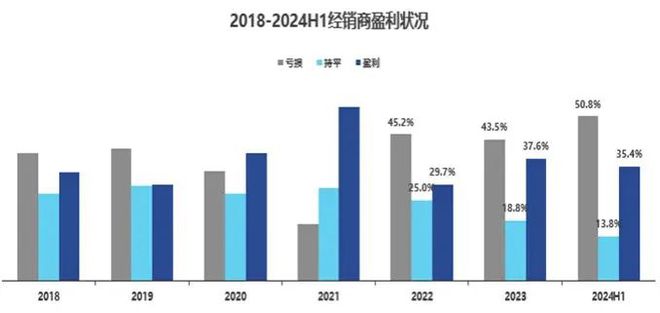 新车产销、新能源车渗透、汽车出口、二手车交易……全部增长创历史新高(图9)