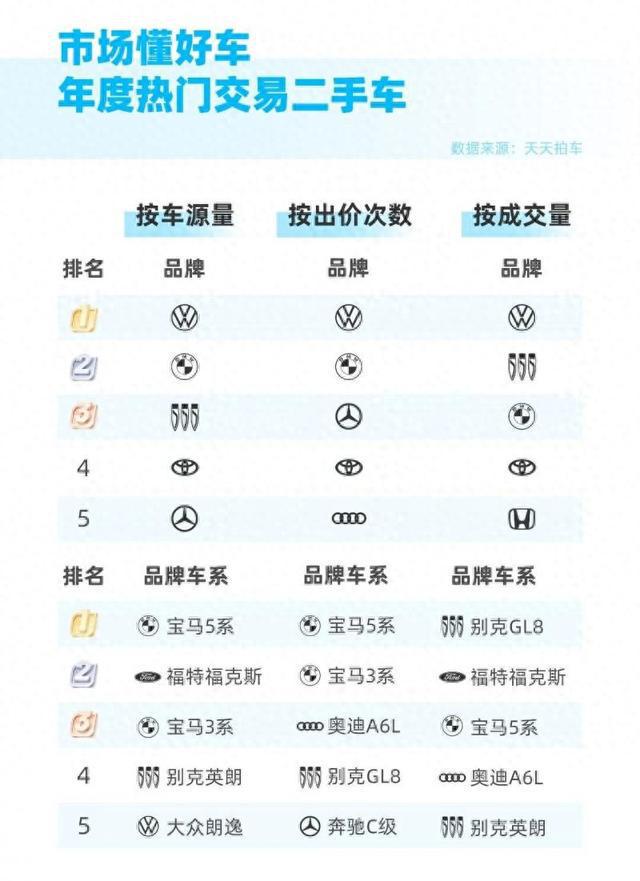 半两财经 ｜ 价格走高 春节后迎来旧车出售黄金窗口