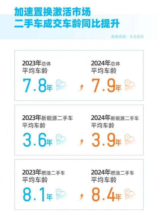 半两财经 ｜ 价格走高 春节后迎来旧车出售黄金窗口(图2)