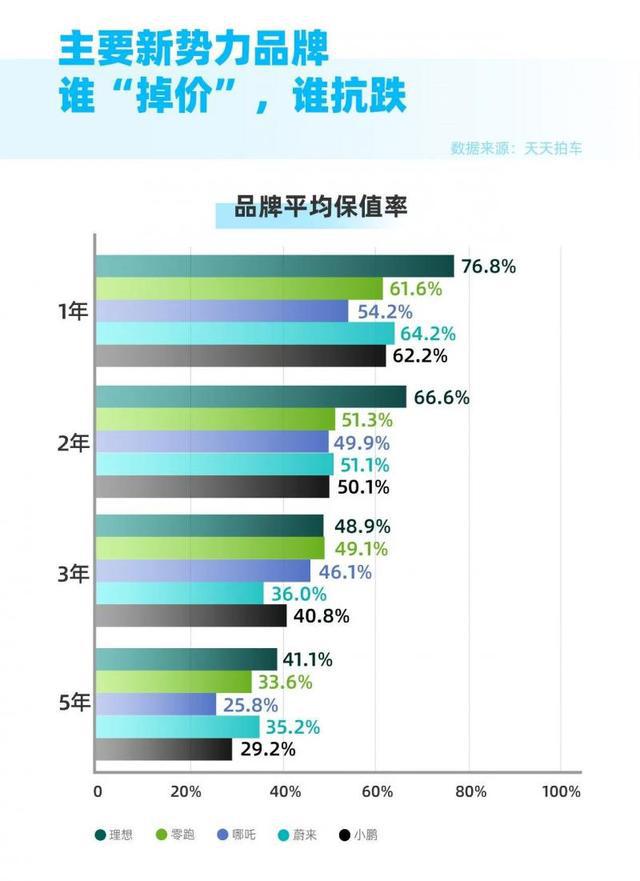 半两财经 ｜ 价格走高 春节后迎来旧车出售黄金窗口(图3)