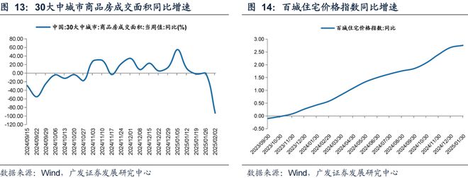 广发策略：TMT交易情绪维持高位建议关注顺周期类的资源品、大消费、大金融板块、景气成长类资产中困境反转的方向(图9)