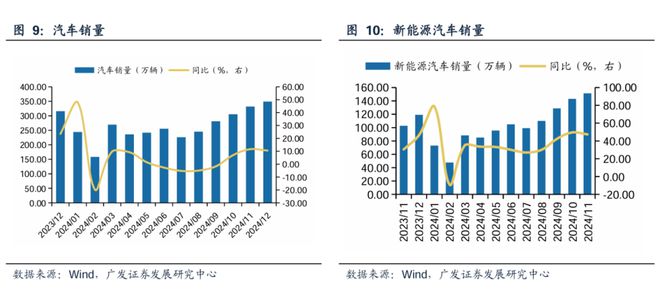 广发策略：TMT交易情绪维持高位建议关注顺周期类的资源品、大消费、大金融板块、景气成长类资产中困境反转的方向(图7)
