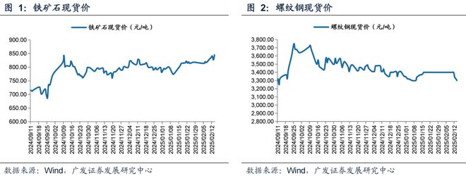广发策略：TMT交易情绪维持高位建议关注顺周期类的资源品、大消费、大金融板块、景气成长类资产中困境反转的方向(图3)