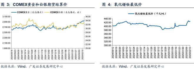 广发策略：TMT交易情绪维持高位建议关注顺周期类的资源品、大消费、大金融板块、景气成长类资产中困境反转的方向(图4)