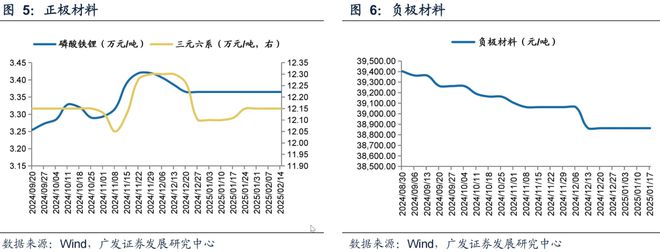 广发策略：TMT交易情绪维持高位建议关注顺周期类的资源品、大消费、大金融板块、景气成长类资产中困境反转的方向(图5)