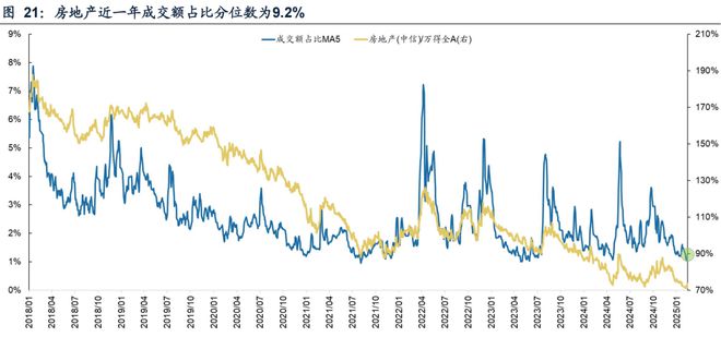广发策略：TMT交易情绪维持高位建议关注顺周期类的资源品、大消费、大金融板块、景气成长类资产中困境反转的方向(图16)