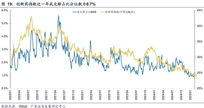 广发策略：TMT交易情绪维持高位建议关注顺周期类的资源品、大消费、大金融板块、景气成长类资产中困境反转的方向(图14)