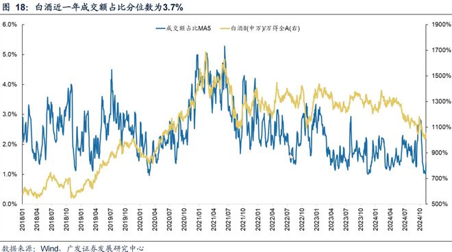 广发策略：TMT交易情绪维持高位建议关注顺周期类的资源品、大消费、大金融板块、景气成长类资产中困境反转的方向(图13)