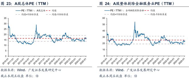 广发策略：TMT交易情绪维持高位建议关注顺周期类的资源品、大消费、大金融板块、景气成长类资产中困境反转的方向(图19)
