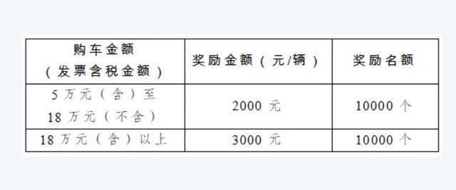 二手车也可以参加2025年成都市第二轮汽车消费奖励 本周五上午10点开启(图2)