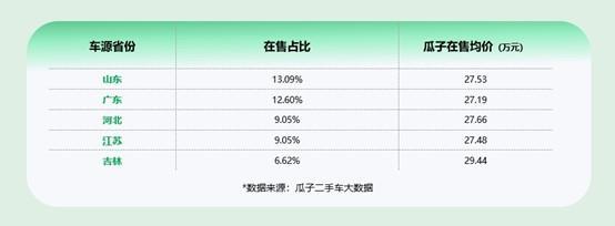 五一自驾新宠！瓜子海量车源数据揭秘腾势D9二手选购秘籍净省10万不是梦(图8)