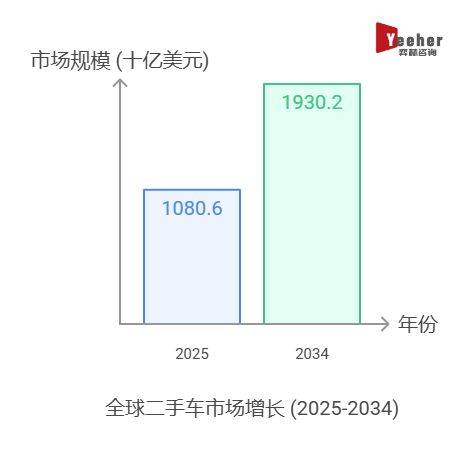 全面分析2025年二手车市场
