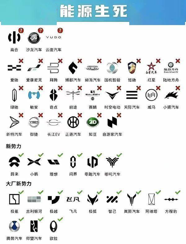 新能源车企大批倒闭车主面临维修难保险拒保二手车贬值困境